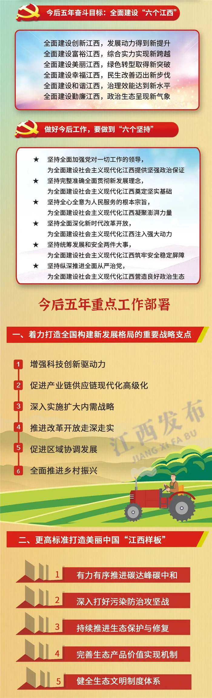 江西省第十五次黨代會(huì)報(bào)告重點(diǎn)來了！