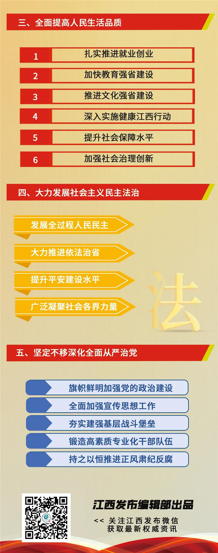 江西省第十五次黨代會(huì)報(bào)告重點(diǎn)來了！