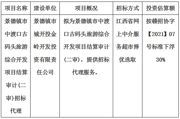 景德鎮(zhèn)市中渡口古碼頭旅游綜合開發(fā)項目結(jié)算審計(二審)招標(biāo)代理計劃公告