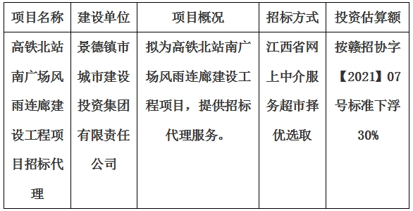 高鐵北站南廣場風(fēng)雨連廊建設(shè)工程項(xiàng)目招標(biāo)代理計(jì)劃公告