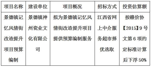 景德鎮(zhèn)記憶風情街改造提升項目預(yù)算編制計劃公告