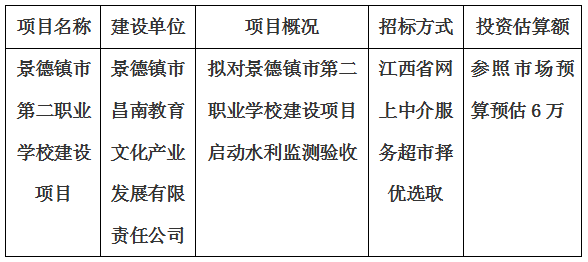 景德鎮(zhèn)市第二職業(yè)學(xué)校建設(shè)項(xiàng)目水利監(jiān)測(cè)驗(yàn)收計(jì)劃公告