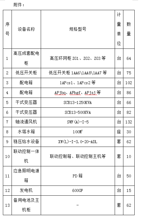 景德鎮(zhèn)中日陶瓷產業(yè)園標準化廠房及基礎配套設施項目（一期）設備采購及安裝項目計劃公告