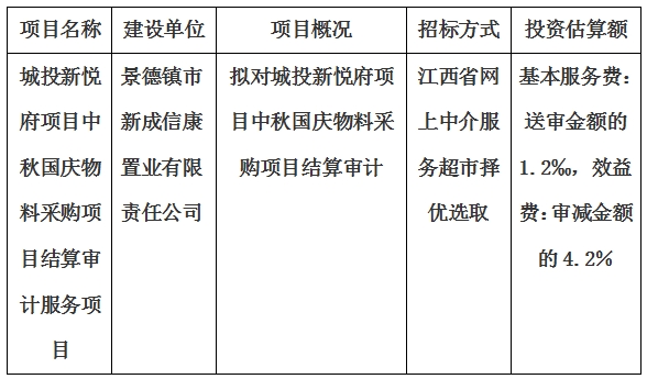 城投新悅府項(xiàng)目中秋國(guó)慶物料采購(gòu)項(xiàng)目結(jié)算審計(jì)服務(wù)項(xiàng)目計(jì)劃公告