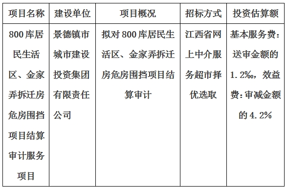 800庫(kù)居民生活區(qū)、金家弄拆遷房危房圍擋項(xiàng)目結(jié)算審計(jì)服務(wù)項(xiàng)目計(jì)劃公告