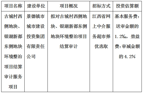 古城村西側(cè)地塊、銀湖新都東側(cè)地塊環(huán)境整治項(xiàng)目結(jié)算審計(jì)服務(wù)項(xiàng)目計(jì)劃公告