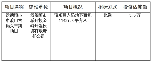 景德鎮(zhèn)市中渡口古碼頭三期項(xiàng)目人防標(biāo)識標(biāo)牌及人防標(biāo)語廣告制作第三方服務(wù)單位比選的計(jì)劃公告